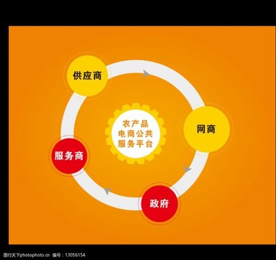 電子商務(wù)服務(wù)模式的多樣化演變 從單一平臺(tái)到生態(tài)圈化
